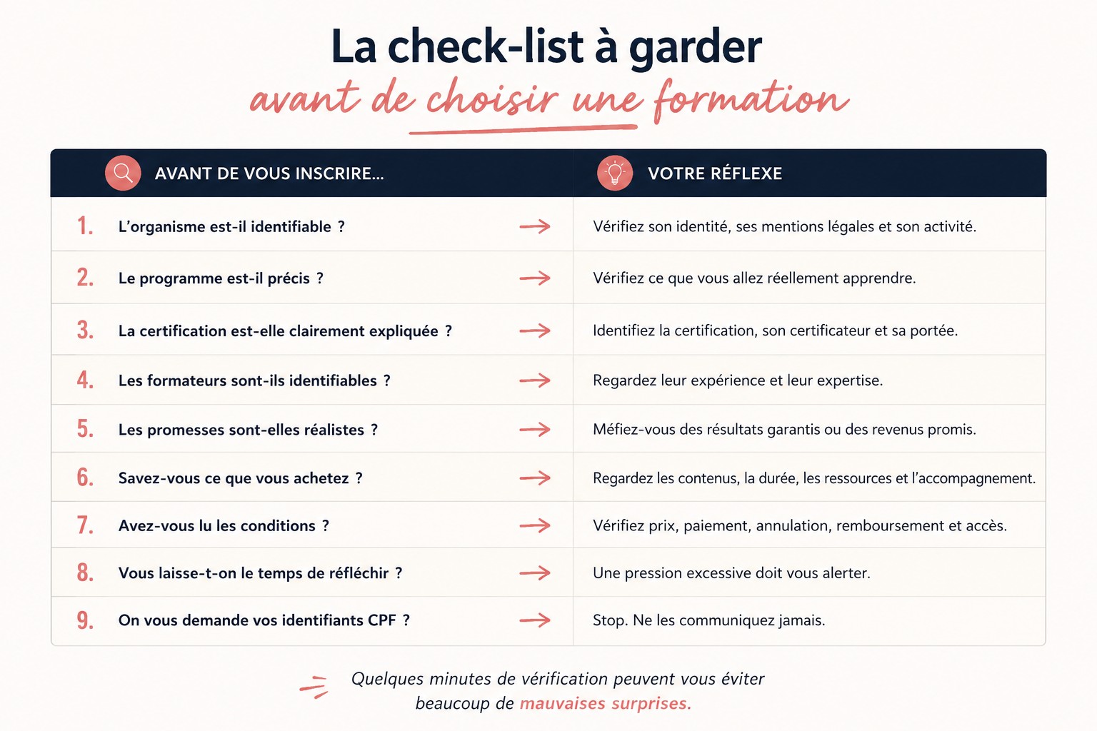 Arnaques sur les formations en ligne: check-list à garder