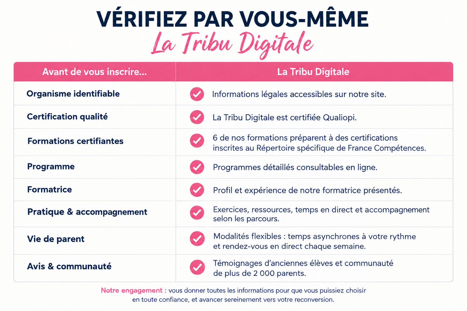 Arnaques sur les formations en ligne: check-list de vérification