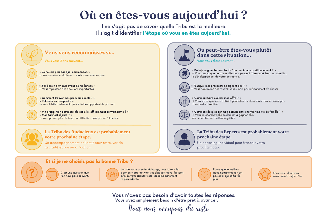 La Tribu des Audacieux La Tribu des Experts